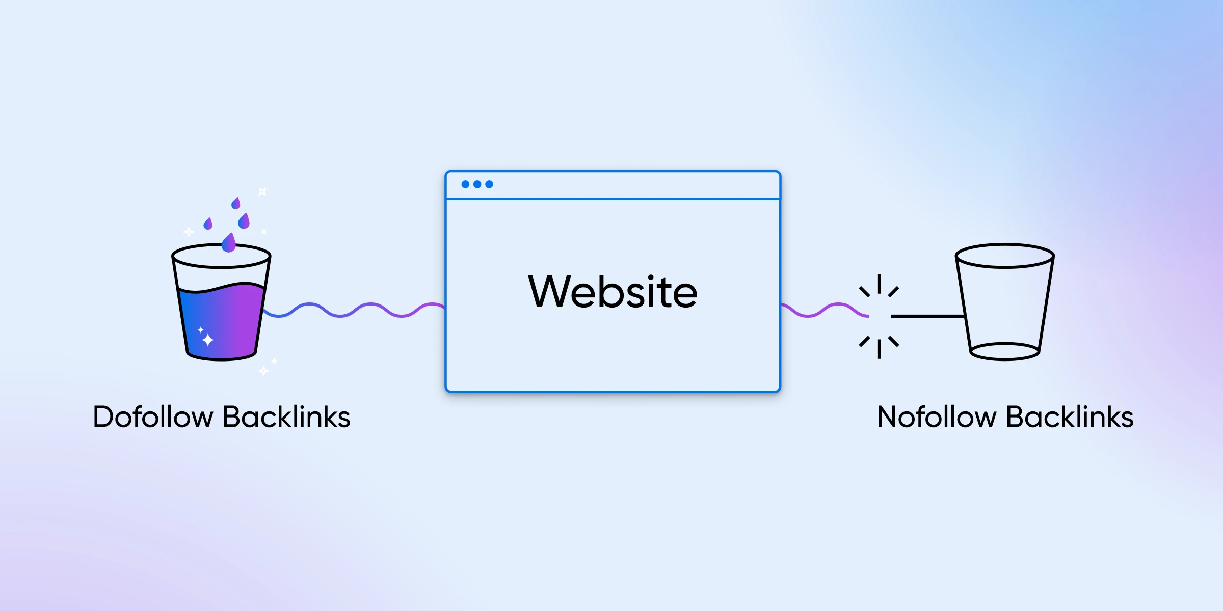 Diagram showing how backlinks for small business work — good links vs spammy links
