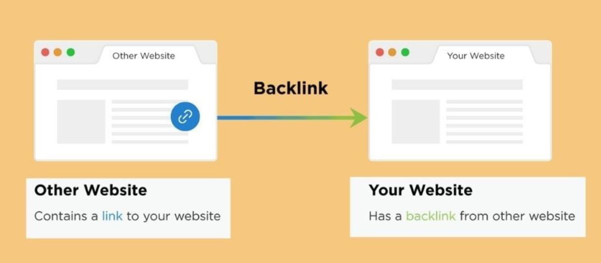 Backlinks for small business explained — SEO guide for Guwahati businesses